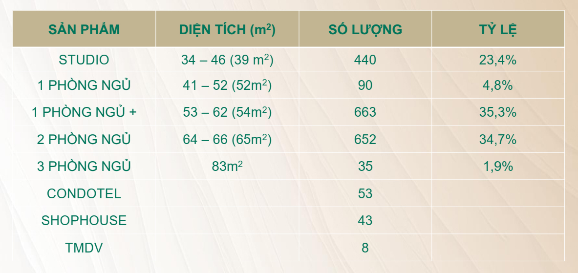 co cau san pham the emerald garden view